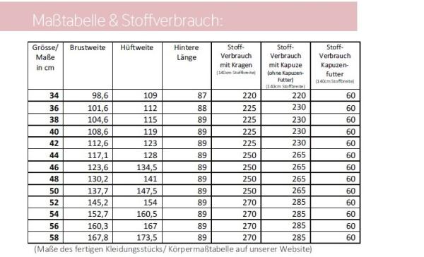 Maßtabelle und Stoffverbrauch Coatigan Ama lillesol women No. 75